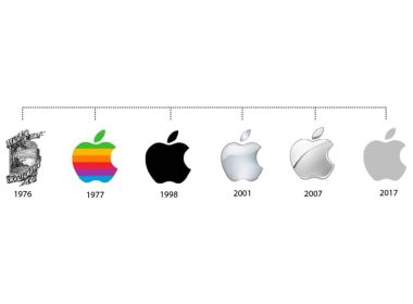 Case Study The Evolution of Apple’s Brand Identity