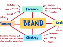 The Role of Market Research in Brand Development